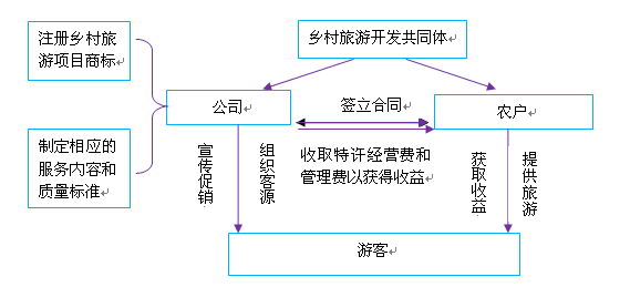 乡村旅游专题研究 从规划到落地的系统路径