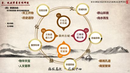 袁州古城文化复兴项目文化旅游业态总体策划方案公布!还有袁州古城形象LOGO等你pick!